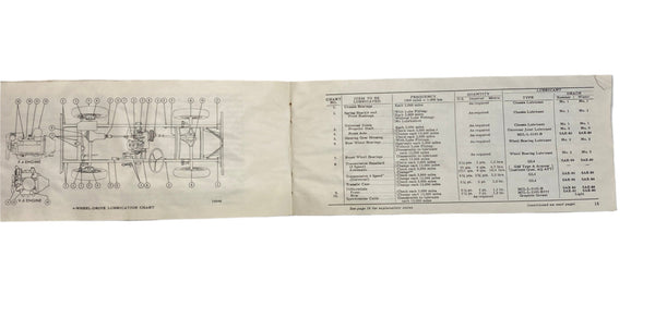 1969 Jeep Universal / Jeepster Maintenance Manual JM-1002-R3 Damaged