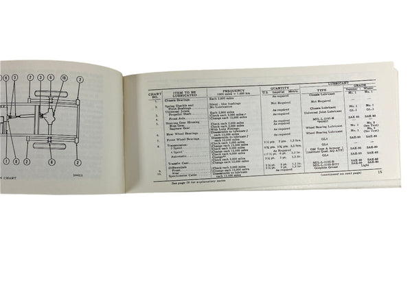 1970 Jeep Universal / Jeepster Maintenance Manual JM-1005