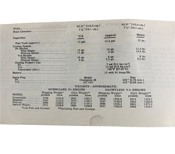 1969 Jeep Universal / Jeepster Maintenance Manual JM-1002-R3 BLEMISHED